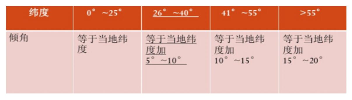 源碼太陽(yáng)能路燈安裝與調(diào)試