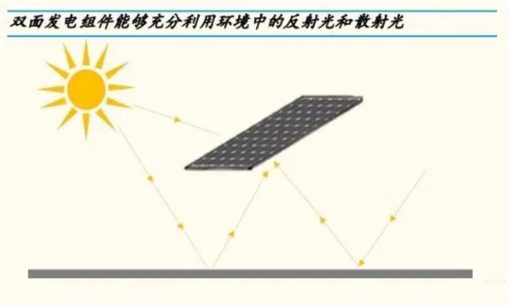重磅，源碼又推出一項(xiàng)新技術(shù)，發(fā)電效率再提升20%